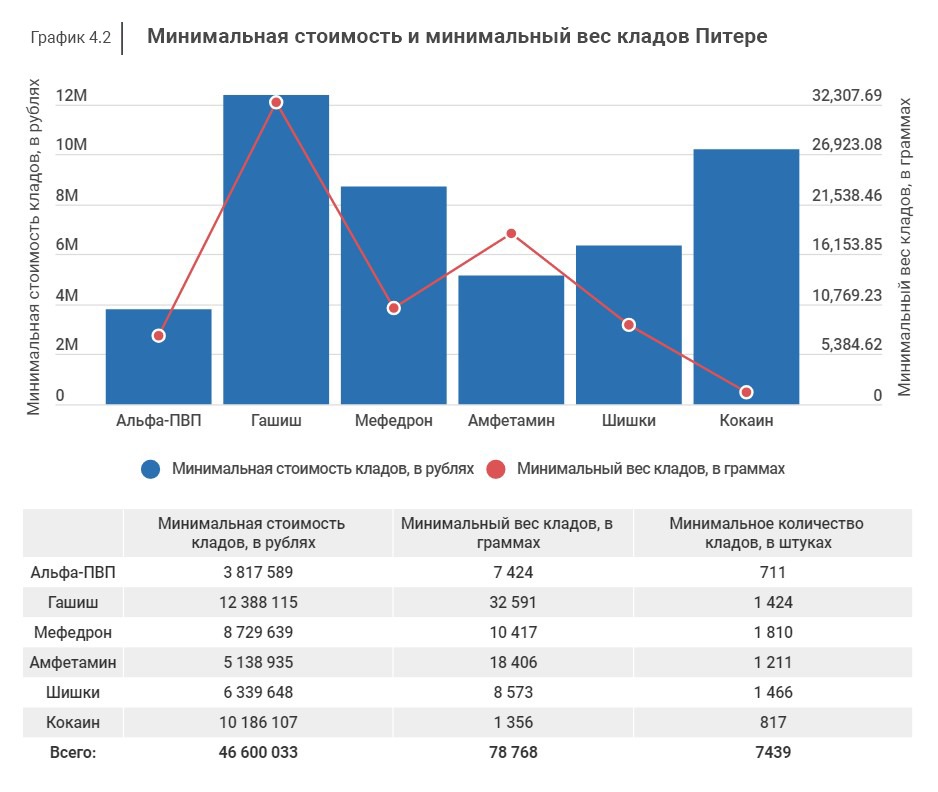 Ссылка на кракен лукойл