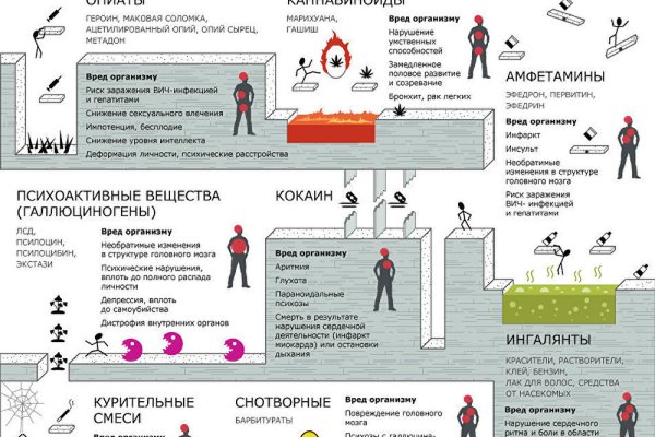 Зайти на кракен без тора